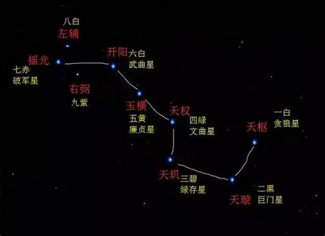 北斗九星图|河南发现国内最早北斗九星天文遗迹，距今5000多年